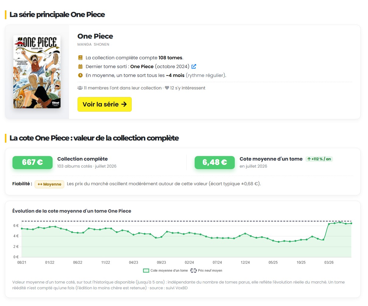 Cote de sa collection sur une série : valeur possédée et reste à acquérir